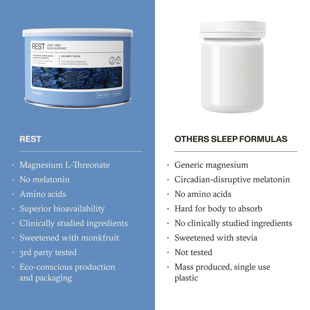 Packaging showing Magnesium Threonate and Magnesium Citrate ingredients