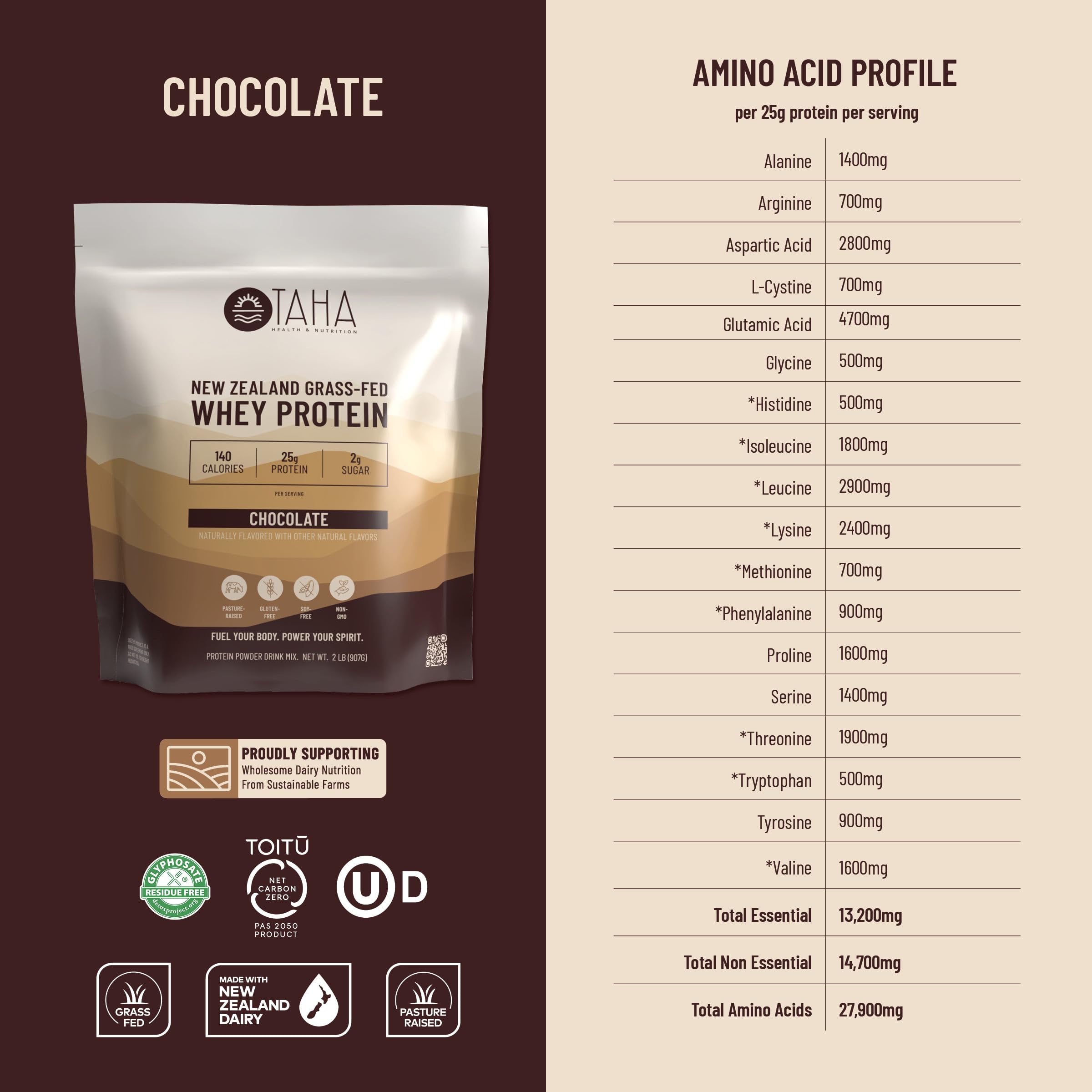 NZ grass-fed dairy visual emphasizing natural high-quality protein source.