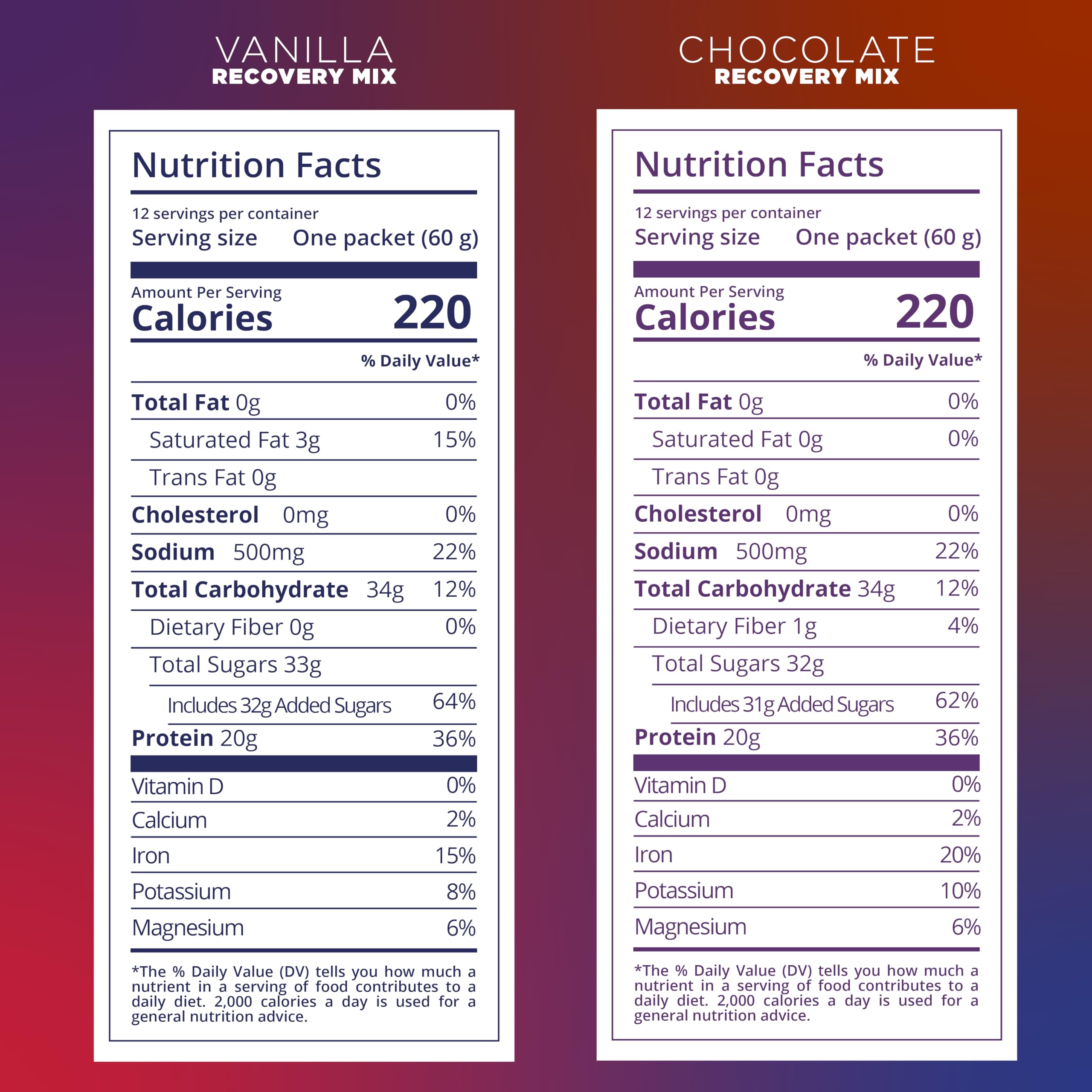 Tailwind Nutrition recovery mix in bottle highlights portable sport nutrition on the go.