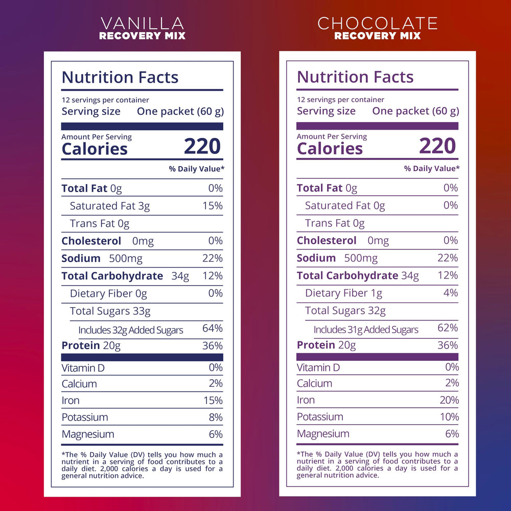 Tailwind Nutrition recovery mix in bottle highlights portable sport nutrition on the go.