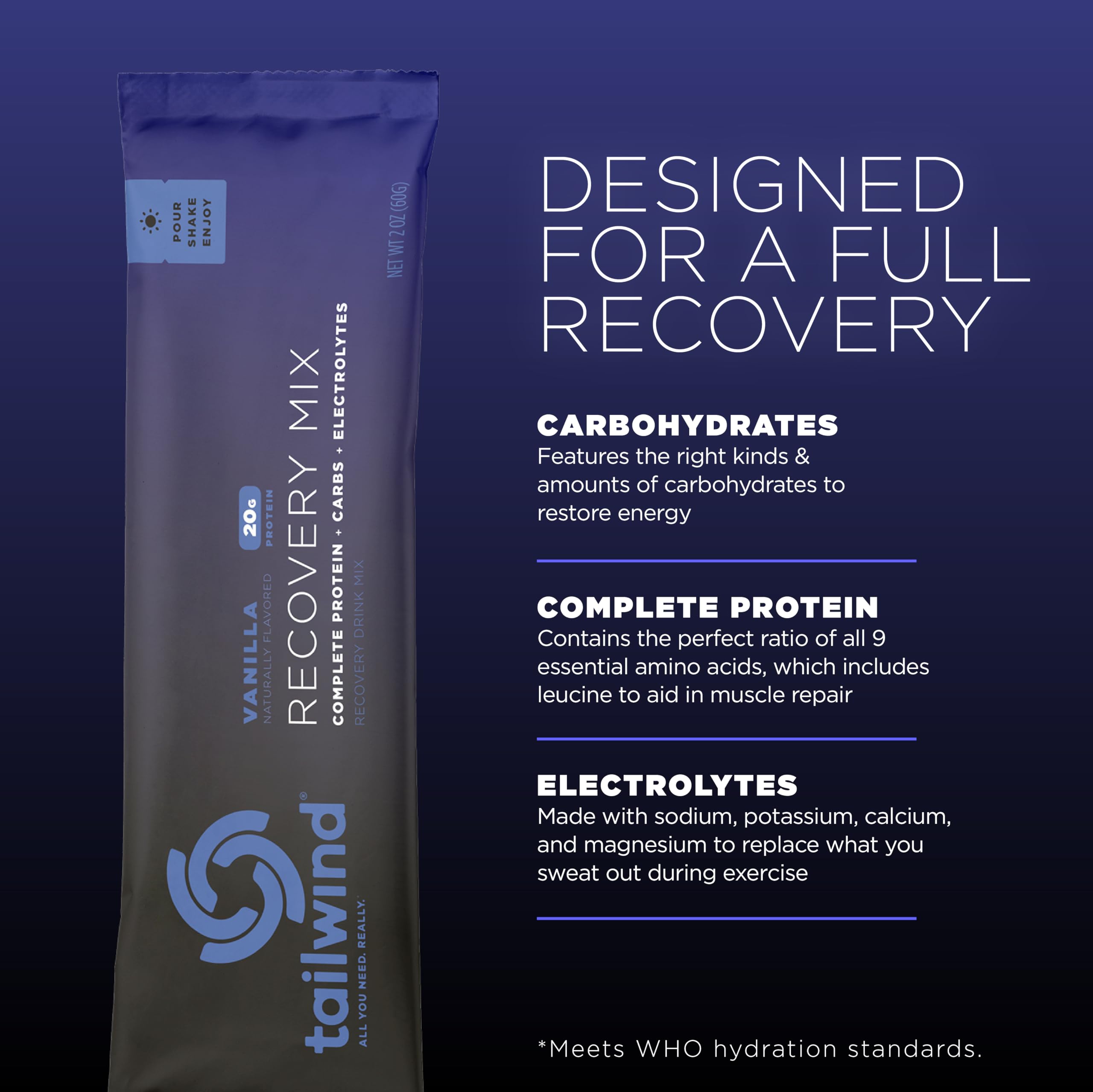 Hydration and electrolytes in Tailwind Recovery Mix