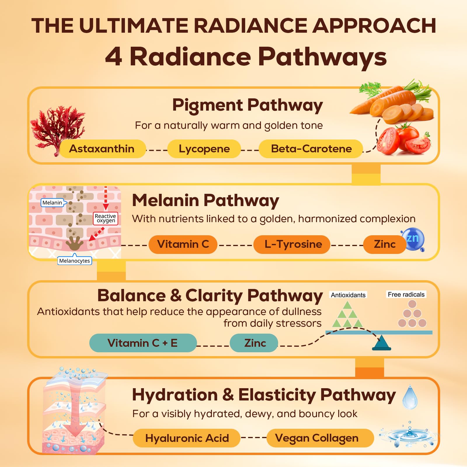 Ingredients showing Astaxanthin, beta-carotene and lycopene