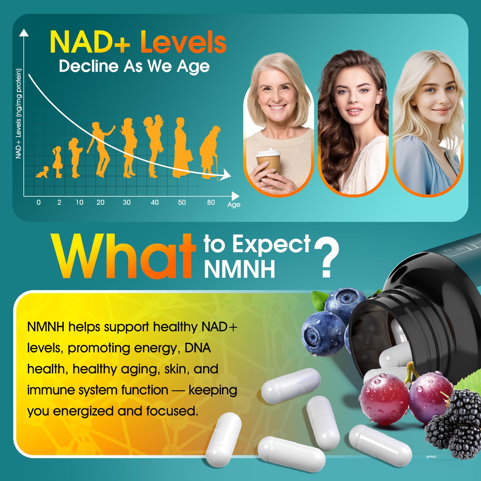 Tatavonix NMNH ingredients graphic features Resveratrol and Vitamin C for antioxidant synergy.