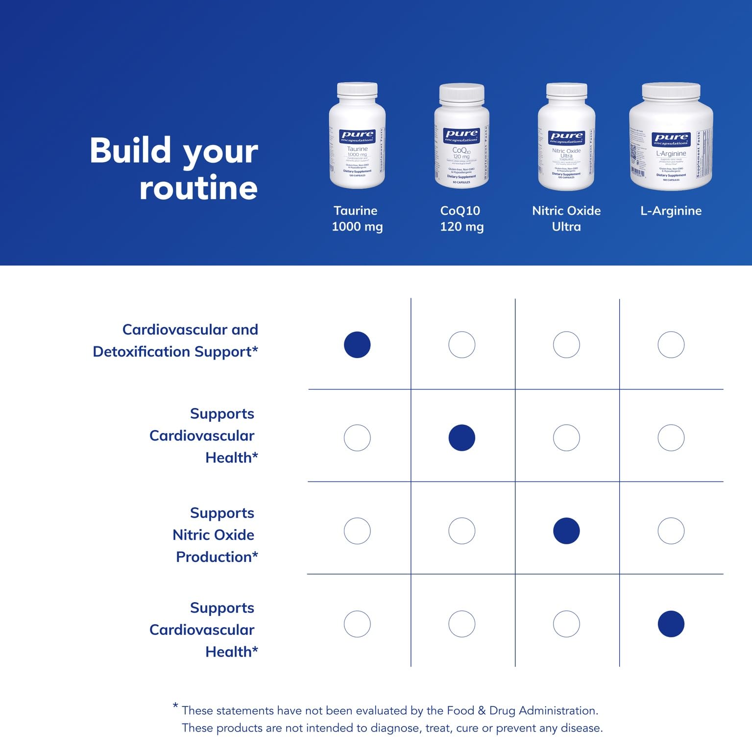 Allergen-free, gluten-free Taurine 1000 mg formula