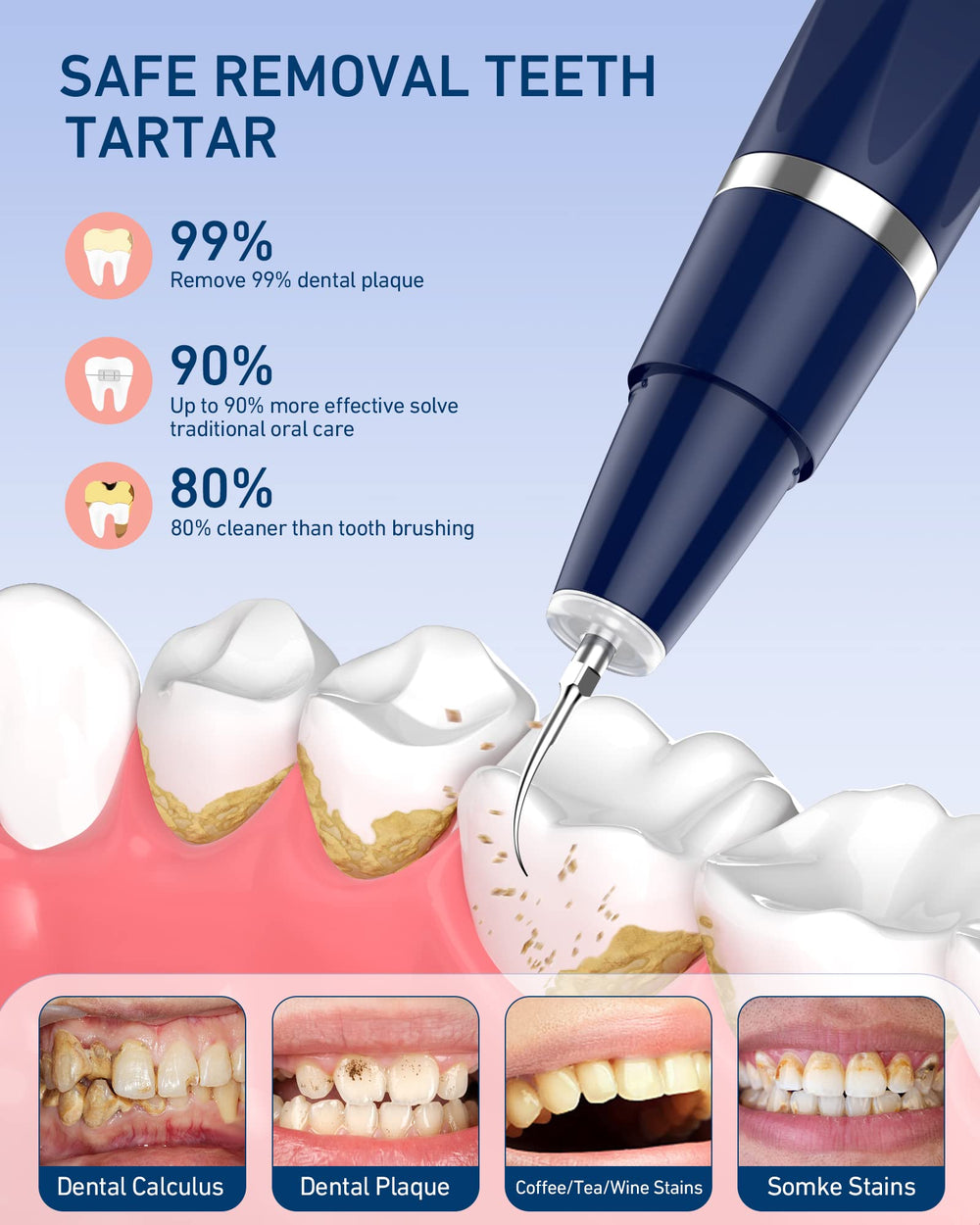 Teeth cleaning kit with five modes interface