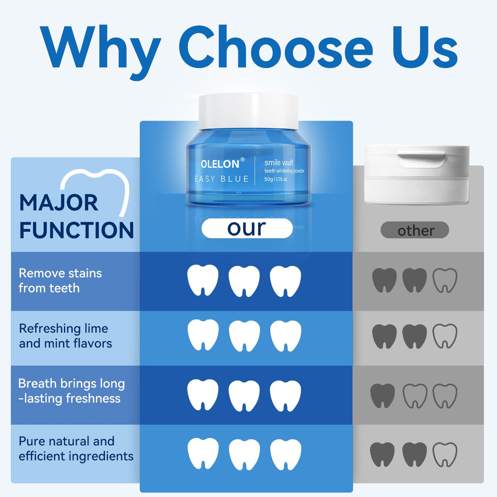 Breath freshness with CPC and mint/citrus essences