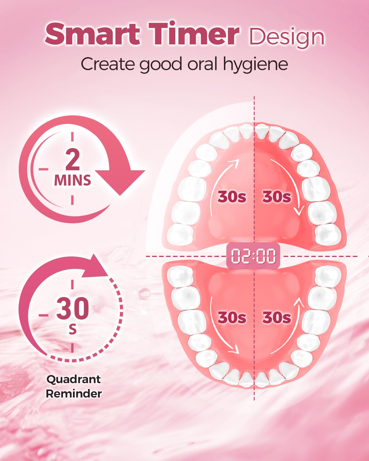 Whitening mode on TEETHEORY toothbrush