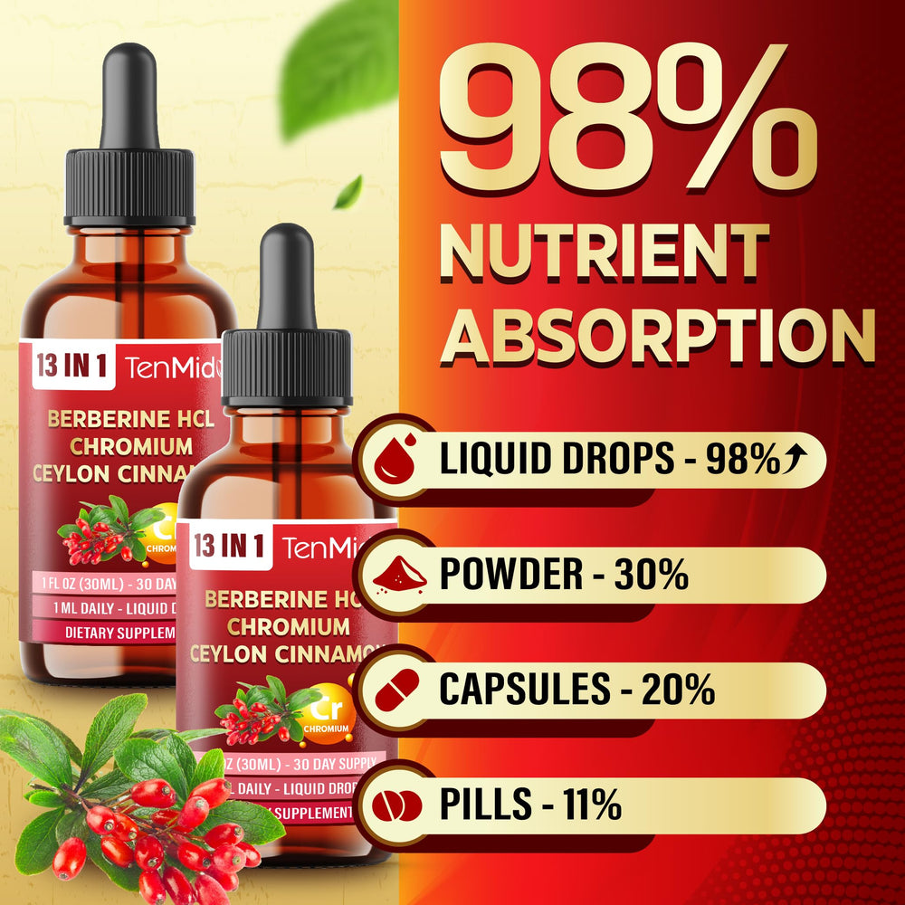 Graphic illustration of Berberine and included botanicals