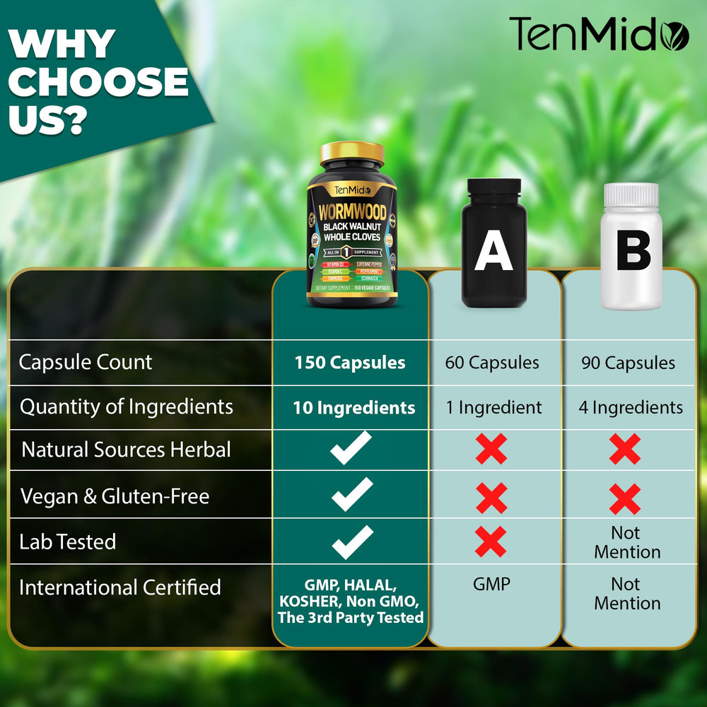 Visual highlighting digestive support from Tenmido Wormwood Capsules