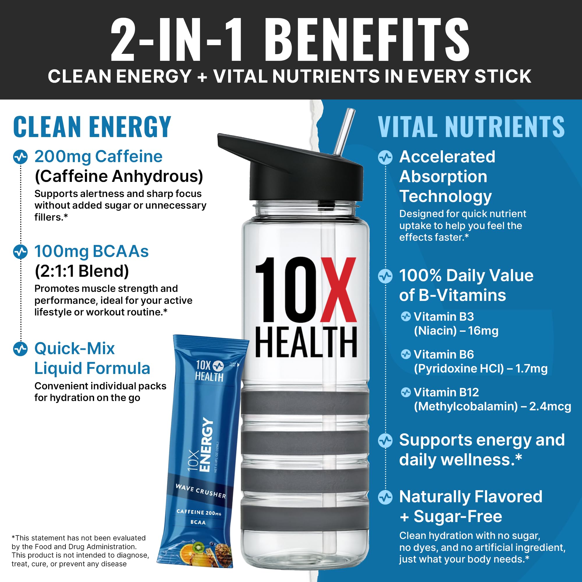 10X Health Energy Wave Crusher glass mixing for fast-acting caffeine blend.