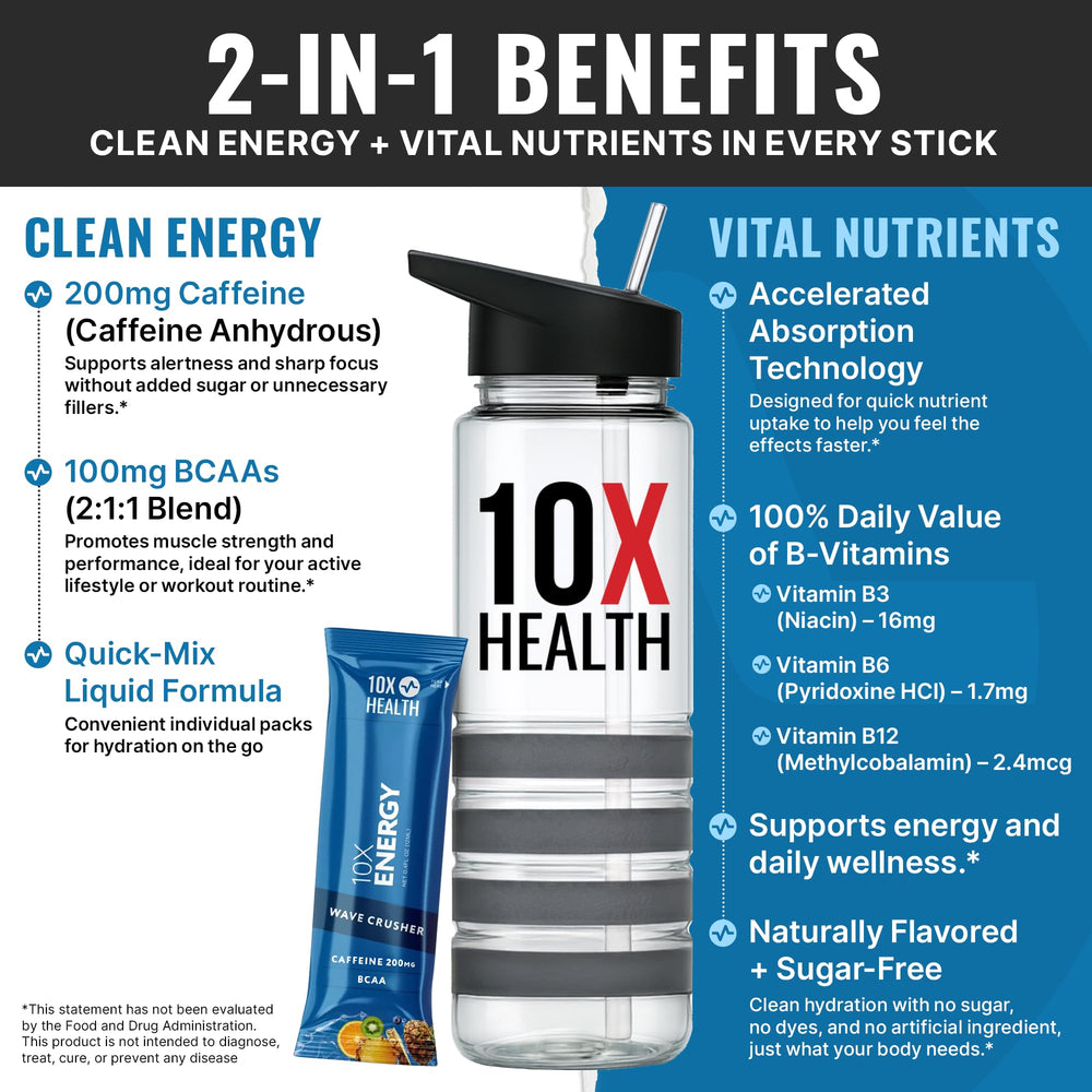 10X Health Energy Wave Crusher glass mixing for fast-acting caffeine blend.