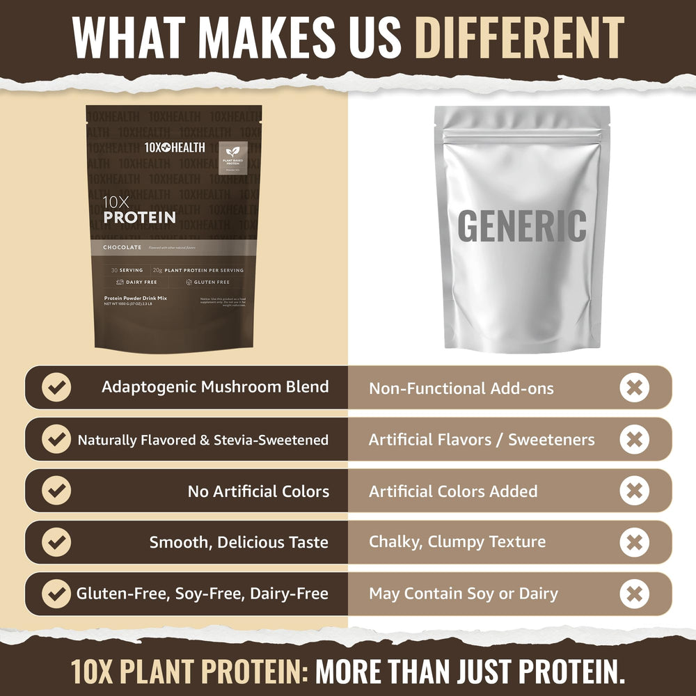 10X Health System vegan protein chocolate milk pour into glass