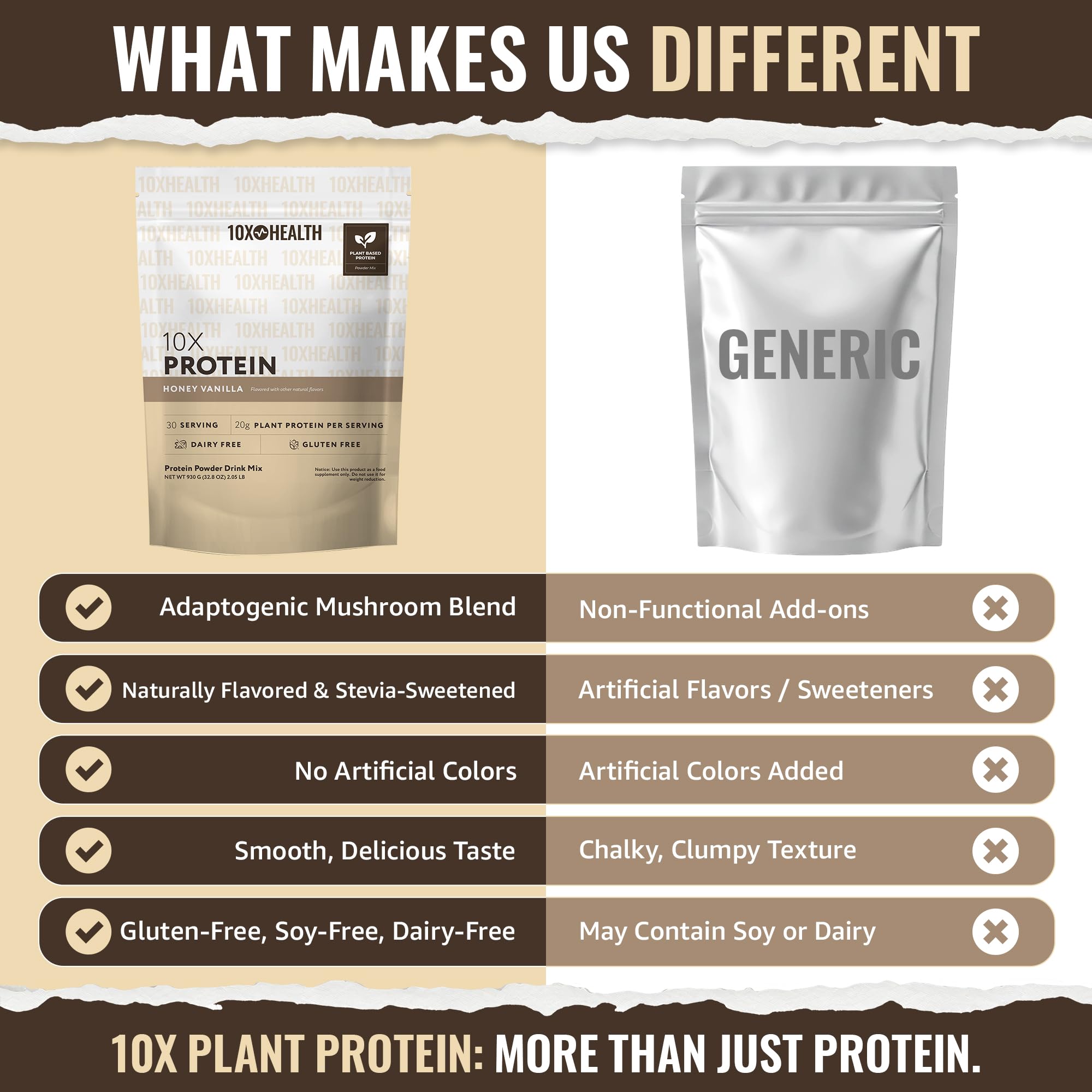 Ten X Health System vegan protein powder gluten-free dairy-free label signals inclusive nutrition