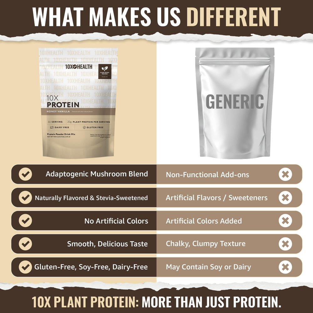 Ten X Health System vegan protein powder gluten-free dairy-free label signals inclusive nutrition