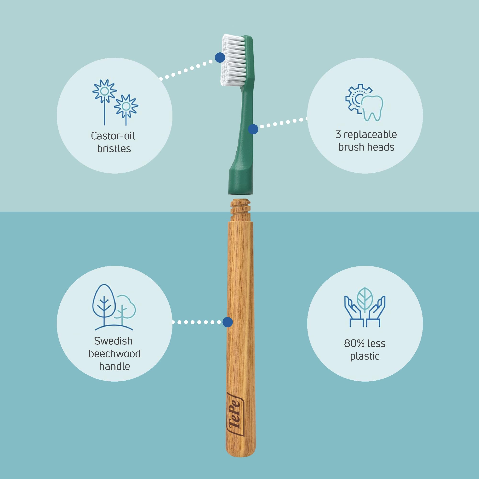 TePe Choice toothbrush color options