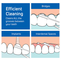Close up of floss threader illustrating easy insertion