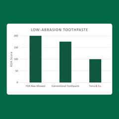 Low-abrasion toothpaste formula for sensitive teeth