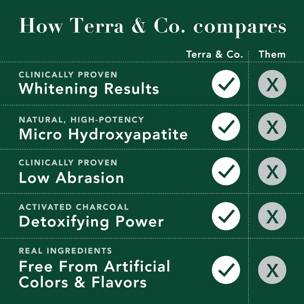 USA-made Terra & Co toothpaste bottle with mint accents