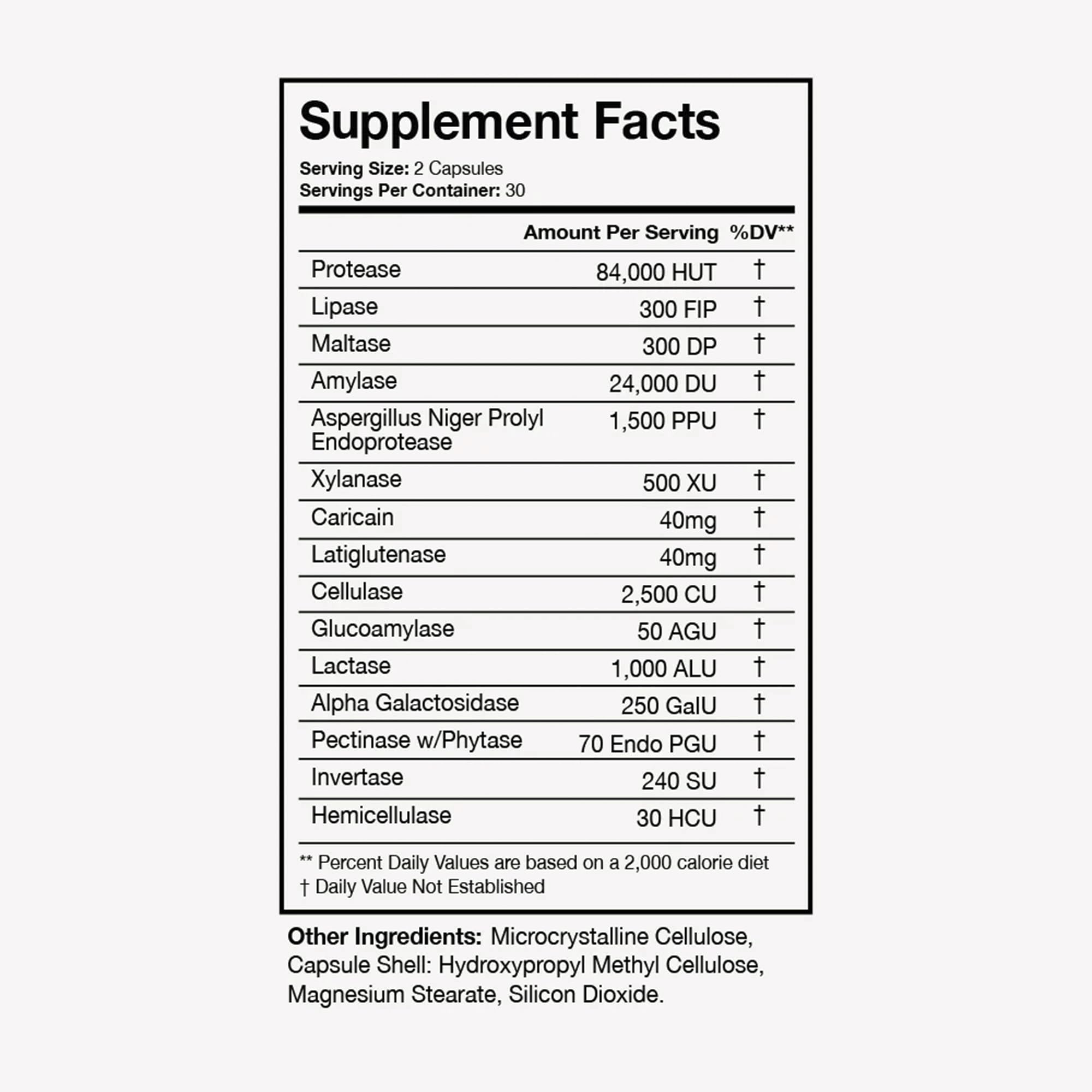 Diagram illustrating improved digestion after enzyme supplement