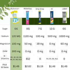 30-pack hydration powder packets arranged