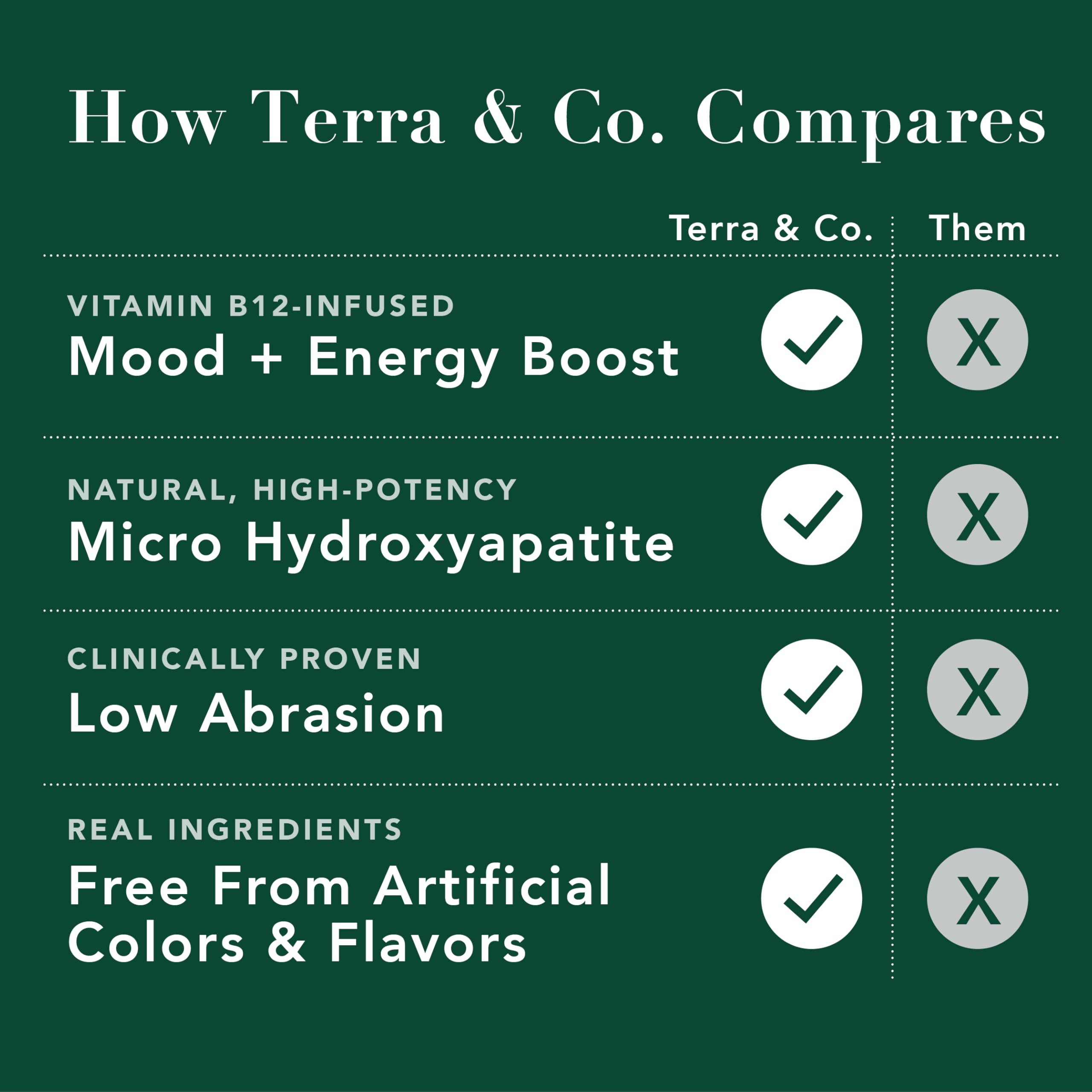 Brushing with Terra & Co Gentle Green toothpaste