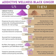 Close-up texture of freeze-dried Thai Black Ginger powder