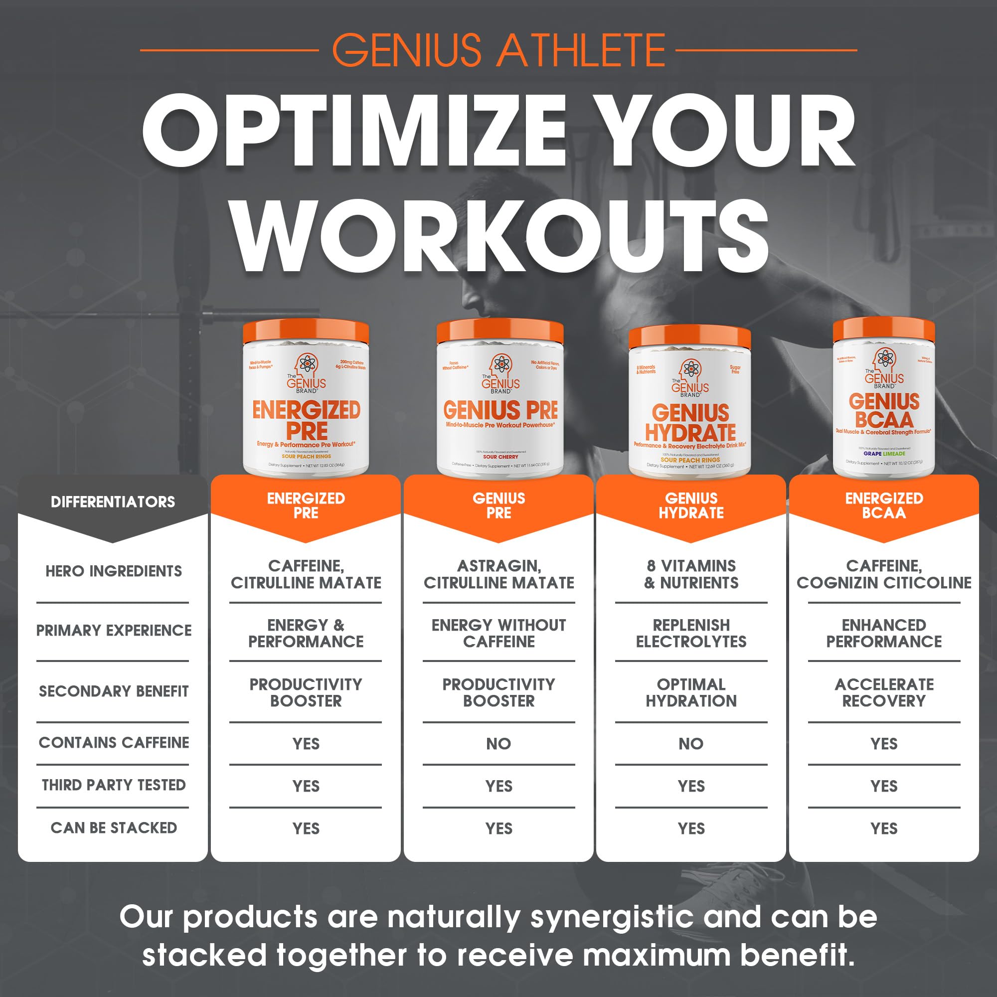 The Genius Brand Energized Pre-Workout label close-up emphasizes no artificial sweeteners or dyes.