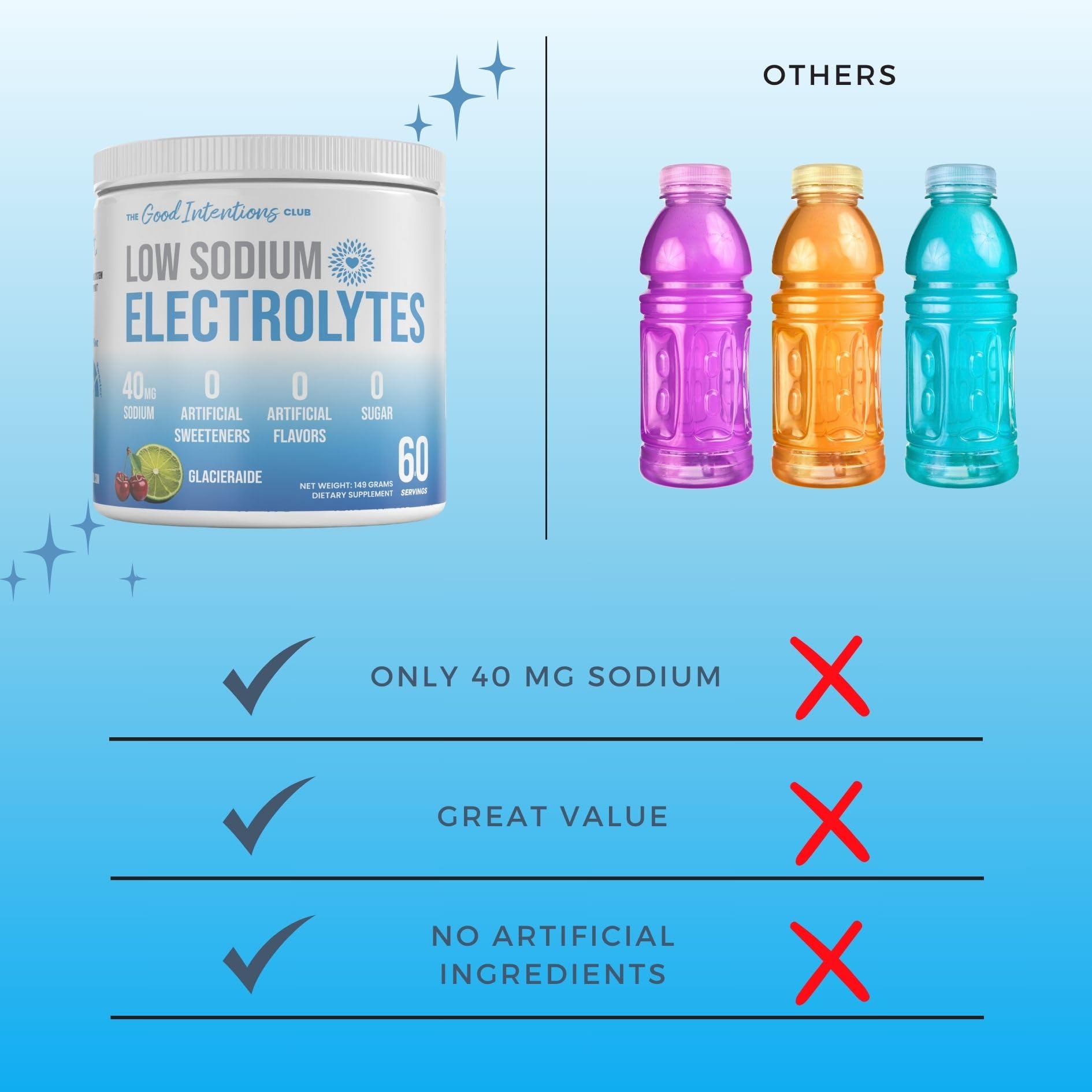 The Good Intentions Club electrolytes dissolve smoothly in water for easy mixing.
