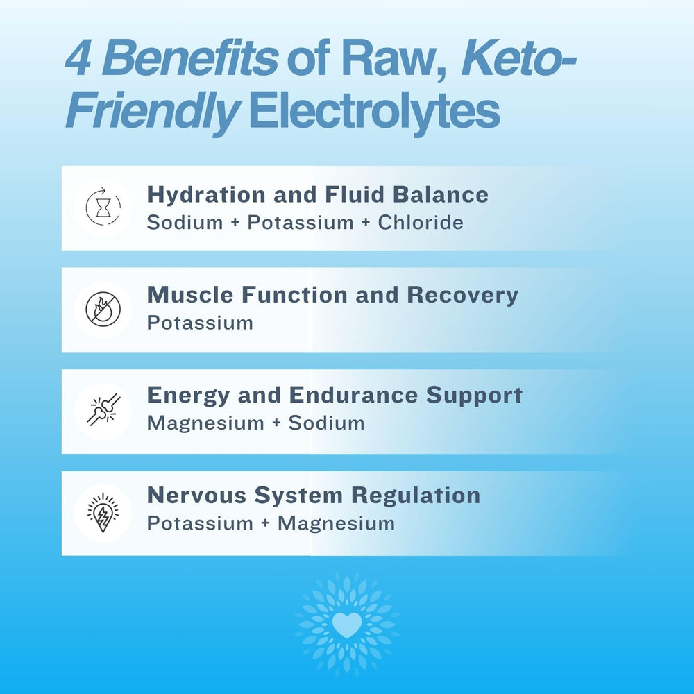 The Good Intentions Club keto electrolytes label-details highlighting minerals.