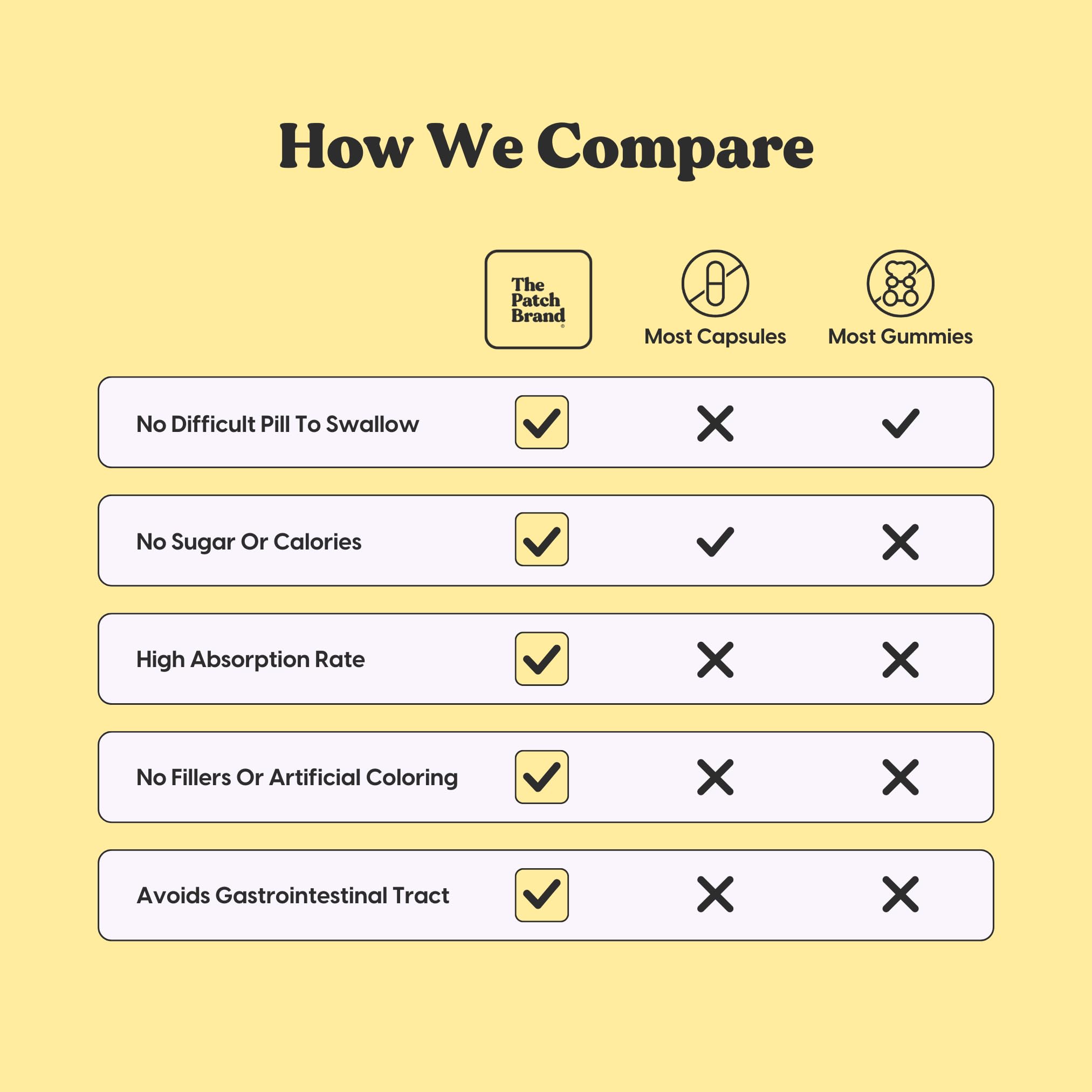 Water-resistant wearable patch design by The Patch Brand