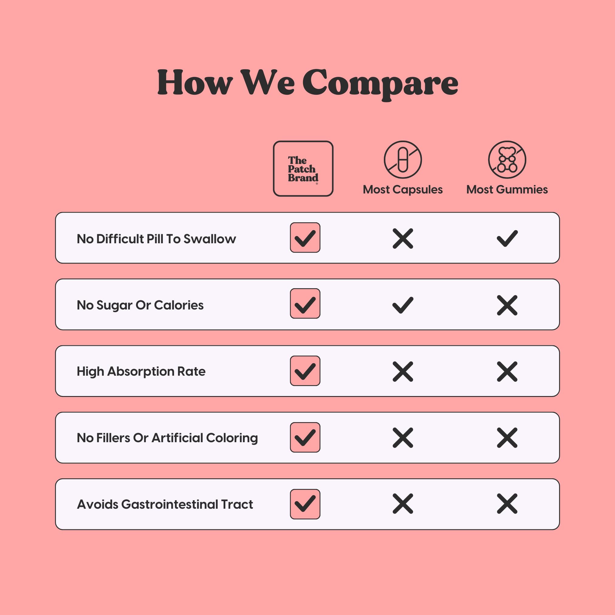 Water-resistant, hypoallergenic patch