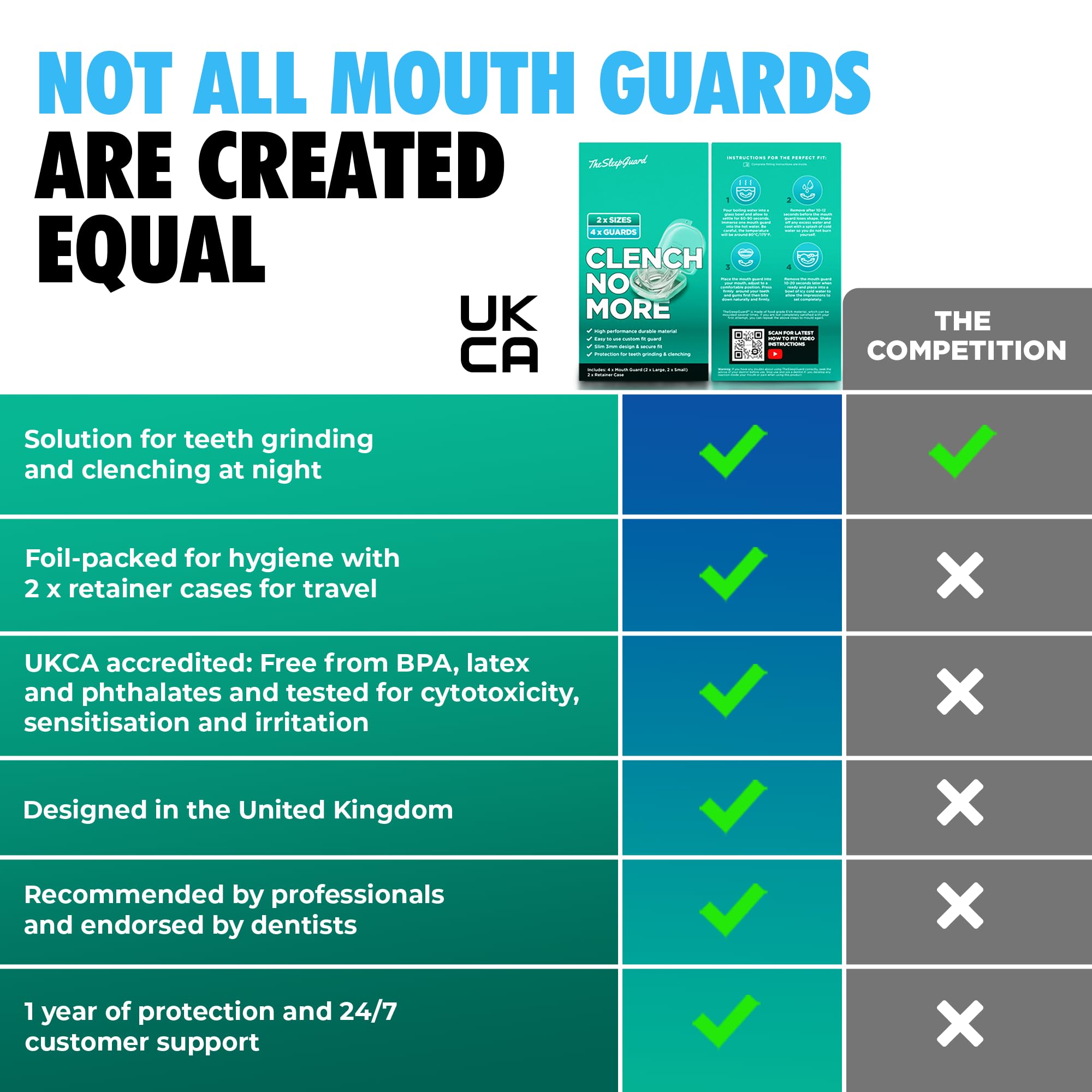 UKCA-accredited EVA material badge associated with TheSleepGuard