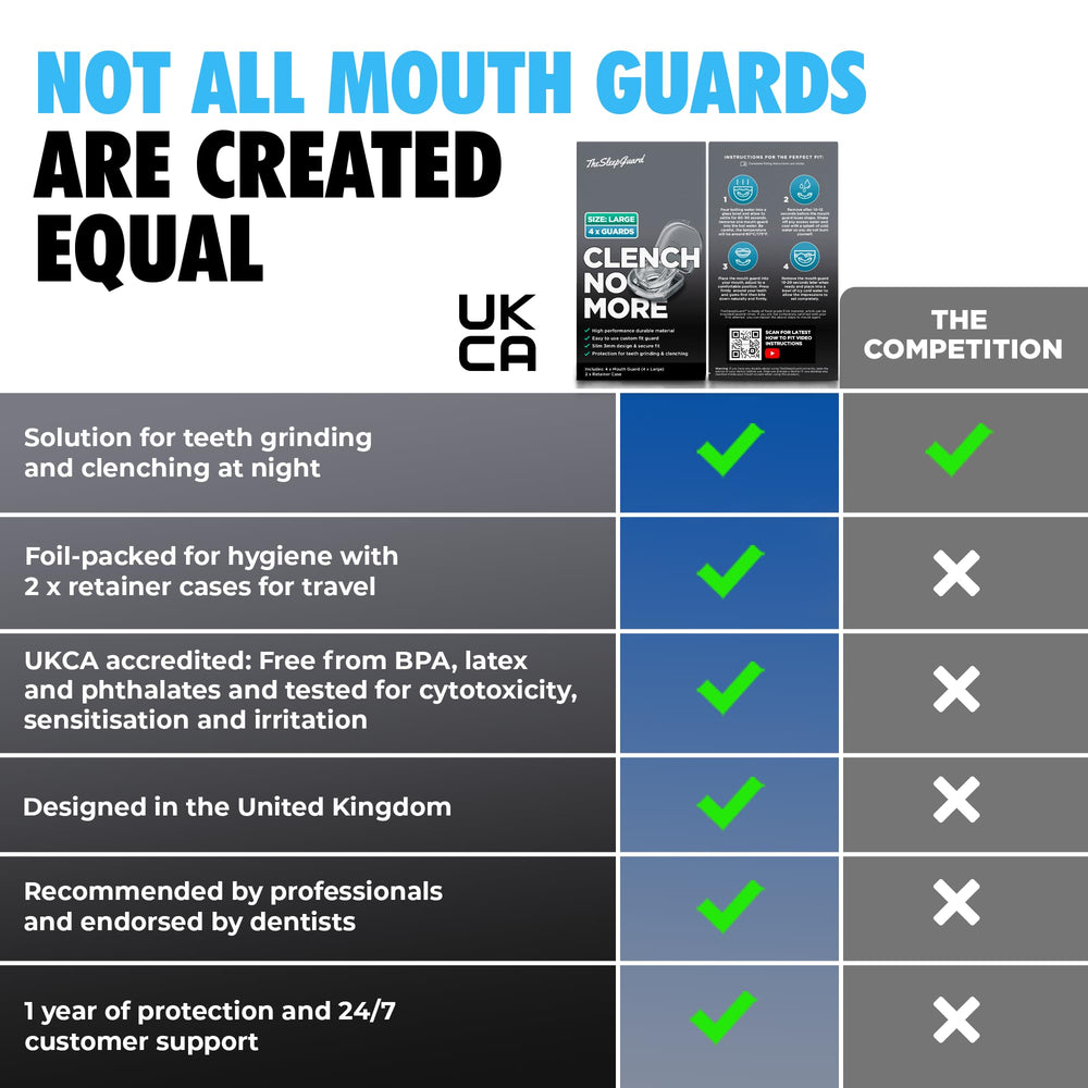 UKCA-accredited EVA mouth guard endorsed by dentists
