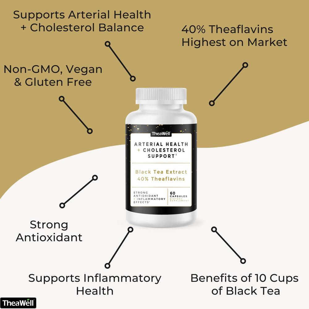 60-count bottle of TheaWell capsules