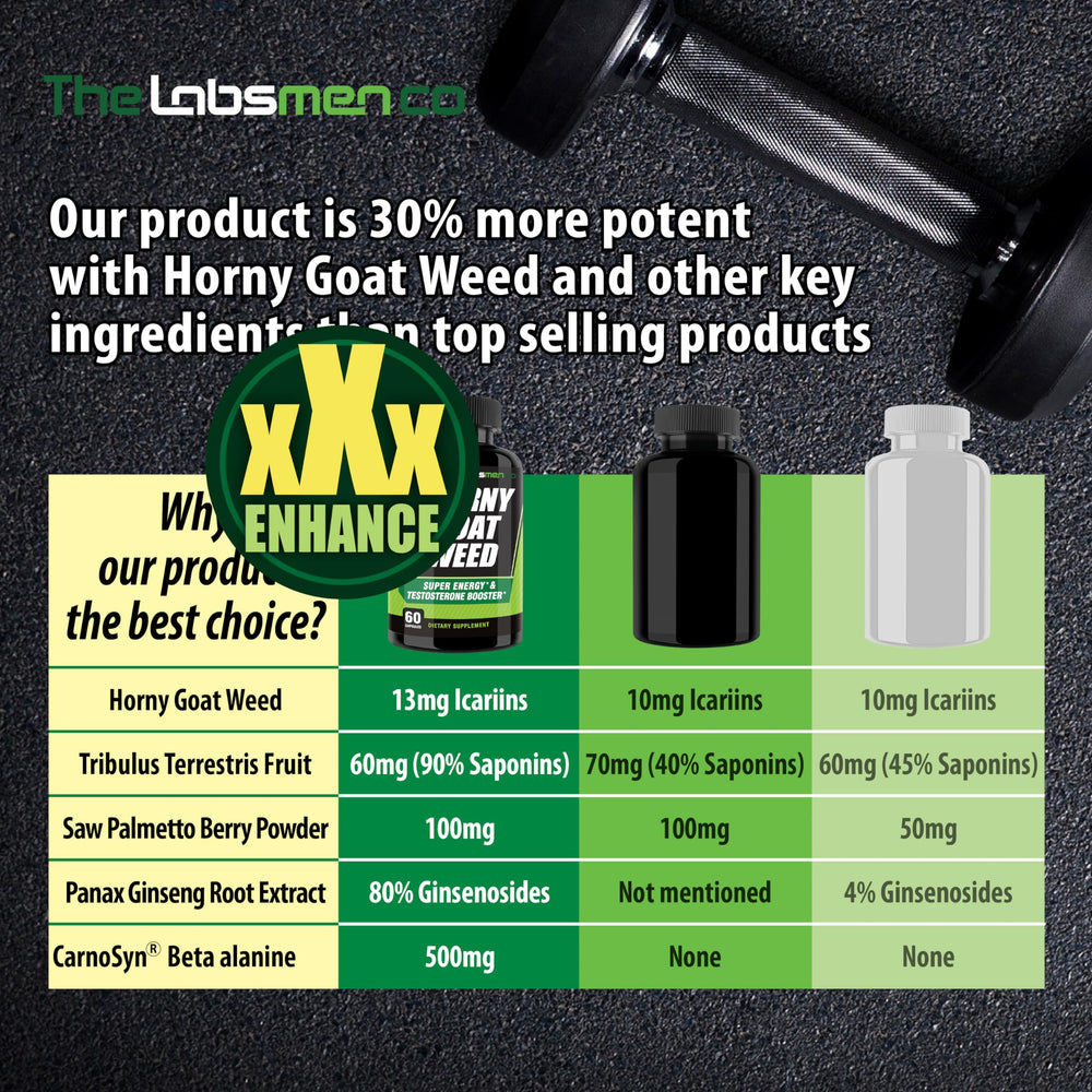 Made in USA and GMP-certified badge for THELABSMENCO Horny Goat Weed for Men