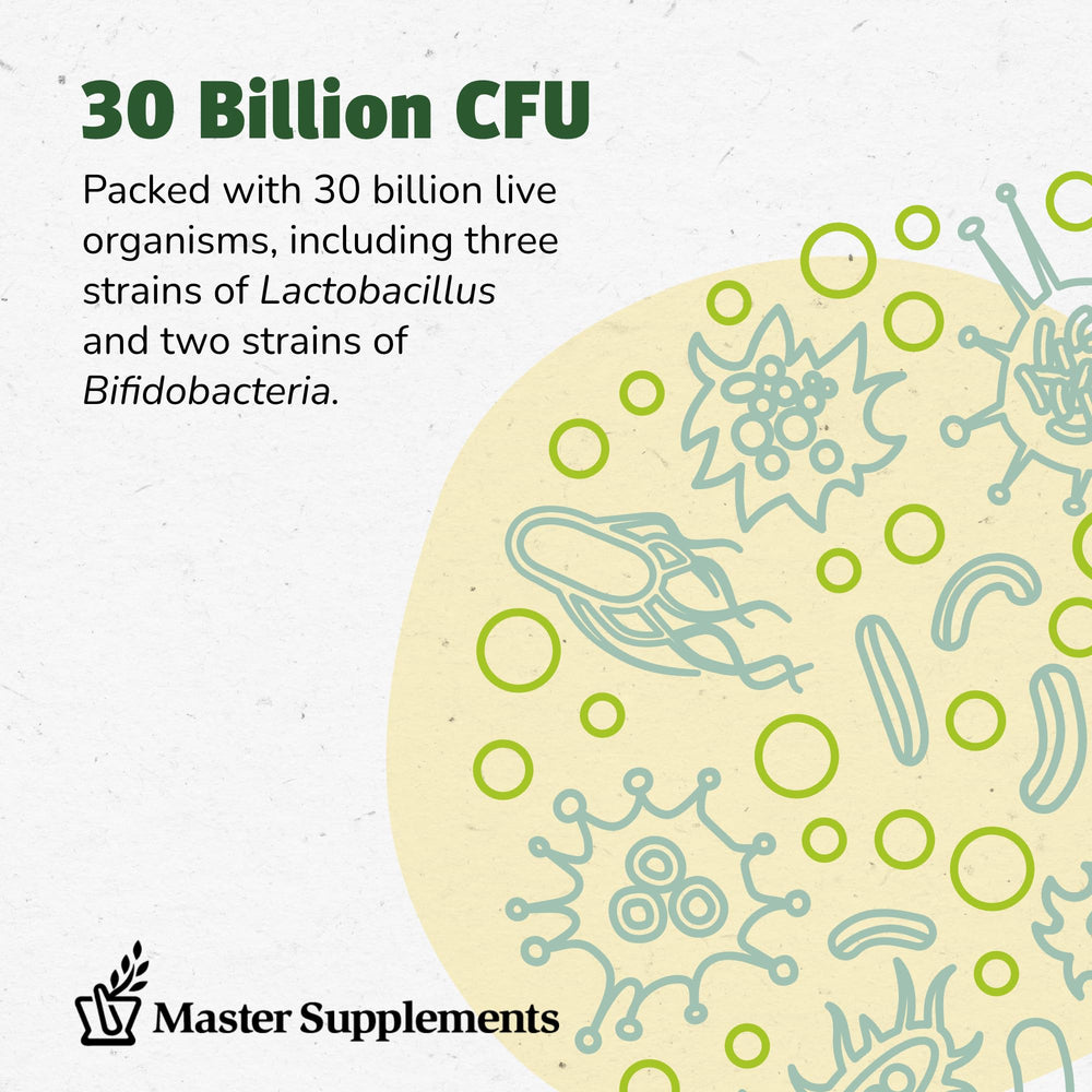 Graphic showing Theralac probiotic strains and CFU