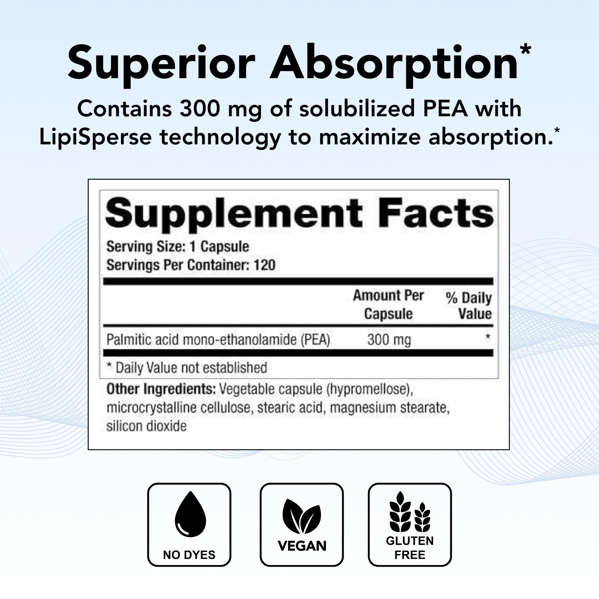 Illustration of LipiSperse solubilized PEA absorption technology