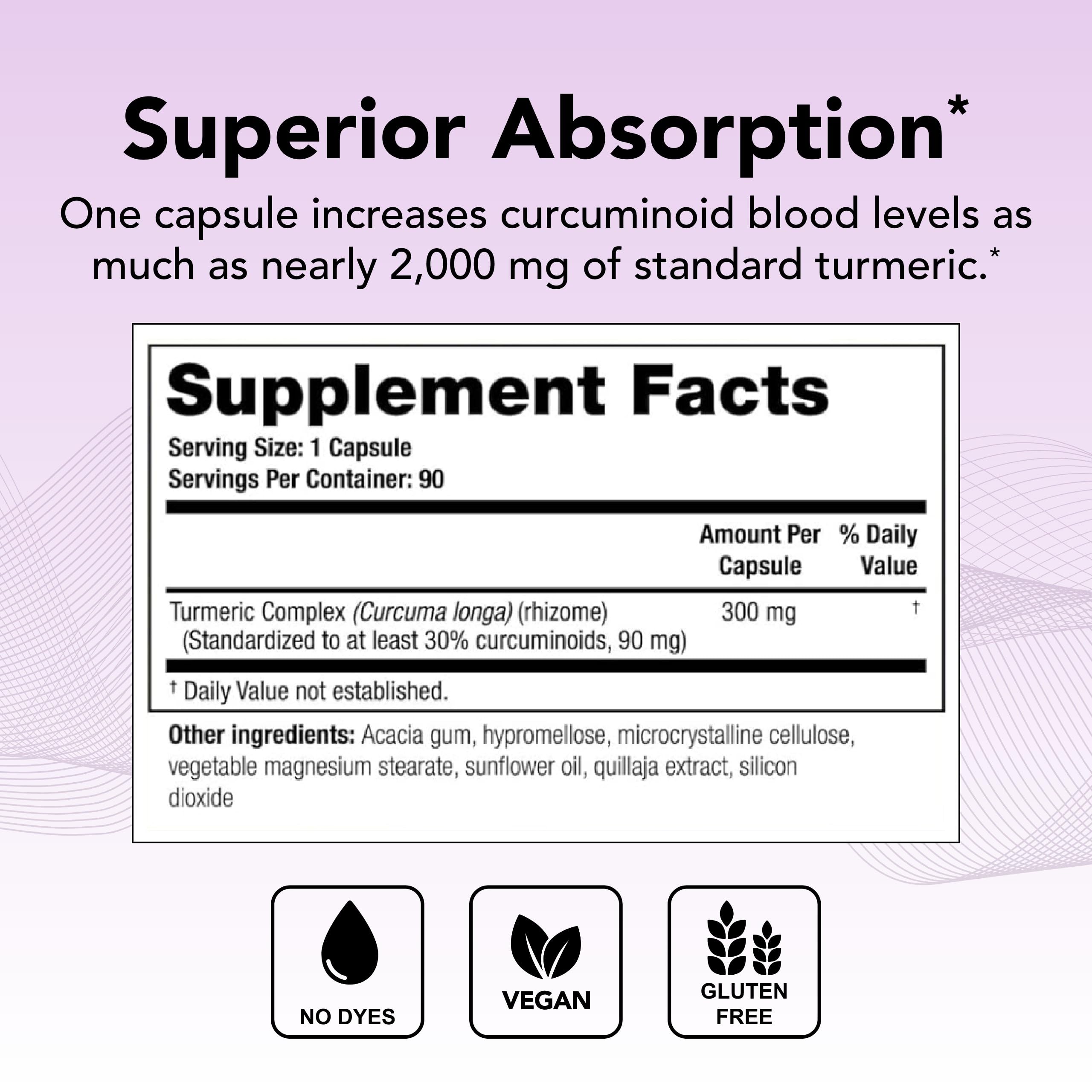 Product label for CurcuSorb turmeric showing ingredients and NSF information