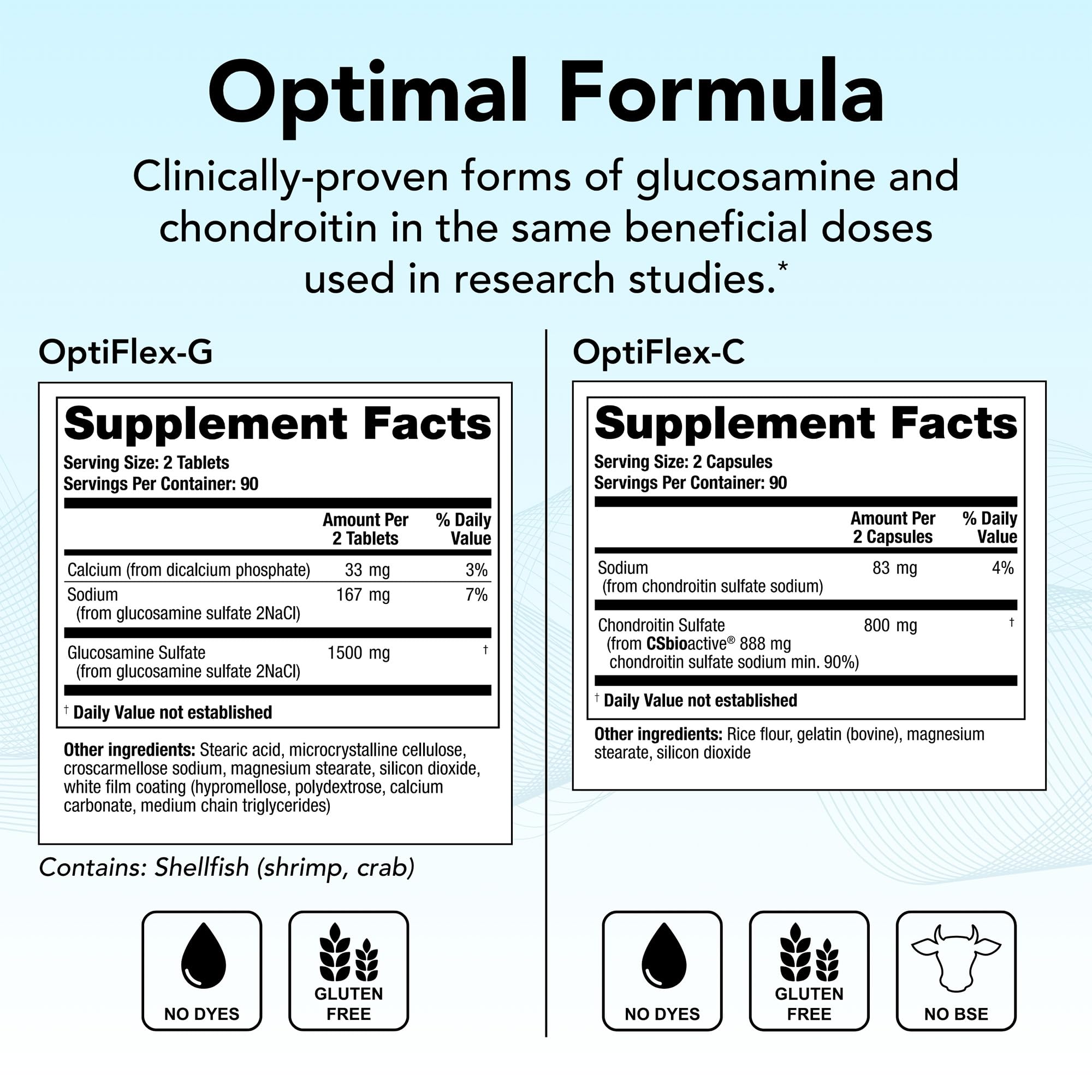 OptiFlex Complete label showing 1500 mg glucosamine and 800 mg chondroitin