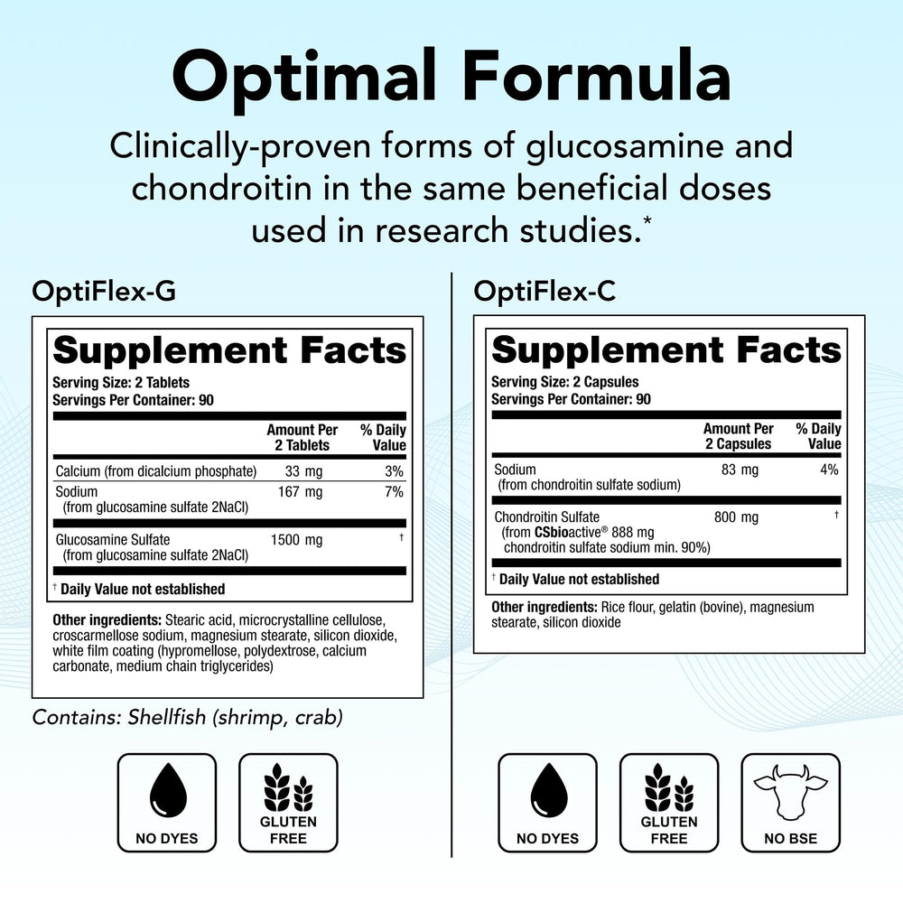 OptiFlex Complete label showing 1500 mg glucosamine and 800 mg chondroitin