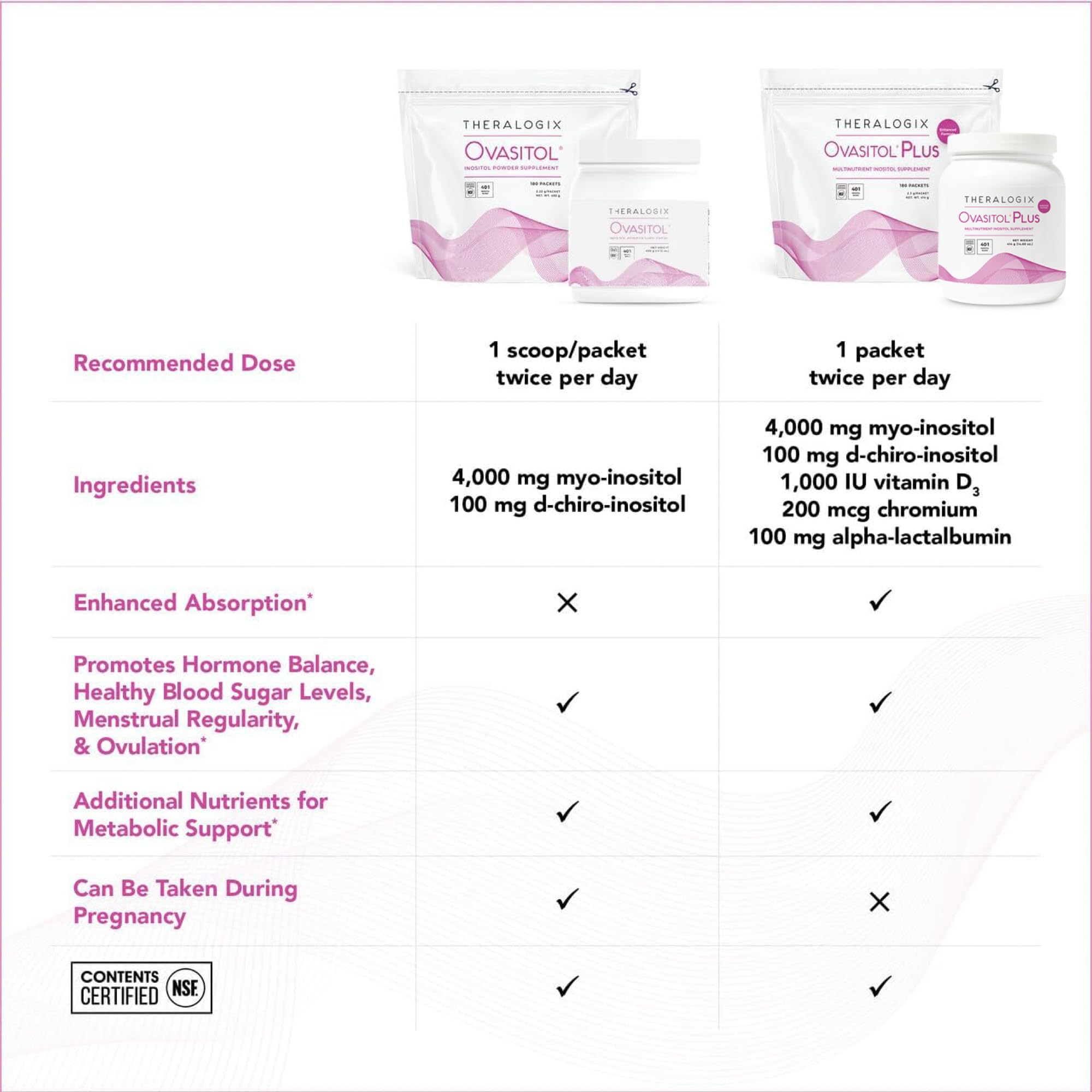 Theralogix Ovasitol Plus mixed serving in glass demonstrating ready‑to‑drink convenience