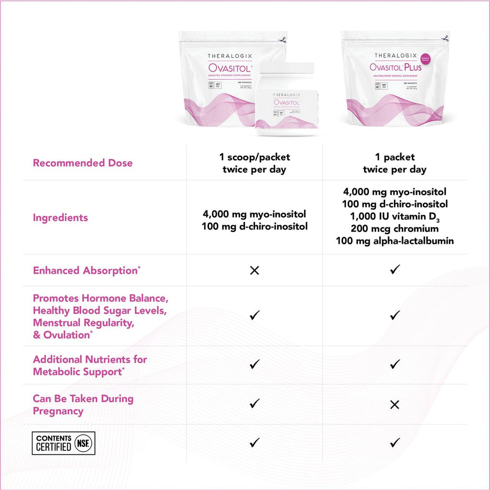 Theralogix Ovasitol Plus dissolving in a glass demonstrating quick mixability benefit simplicity