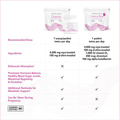 Theralogix Ovasitol Plus dissolving in a glass demonstrating quick mixability benefit simplicity