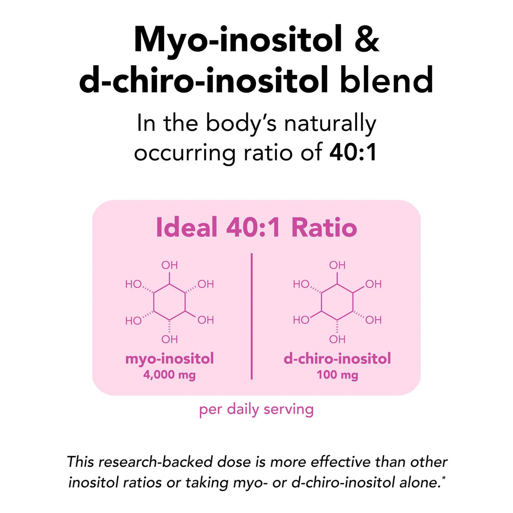 Theralogix Ovasitol sachet opened with powder texture for easy mixing