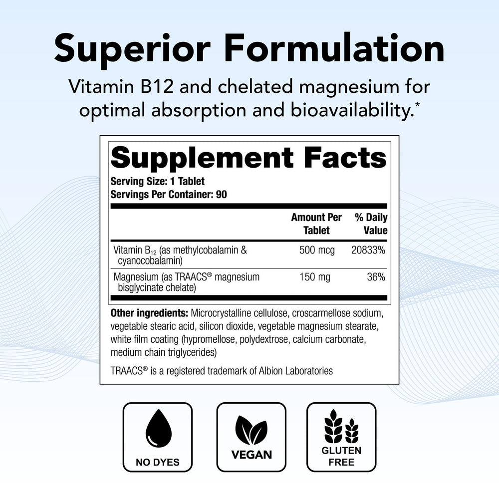Methylated vitamin B12 and chelated magnesium capsules
