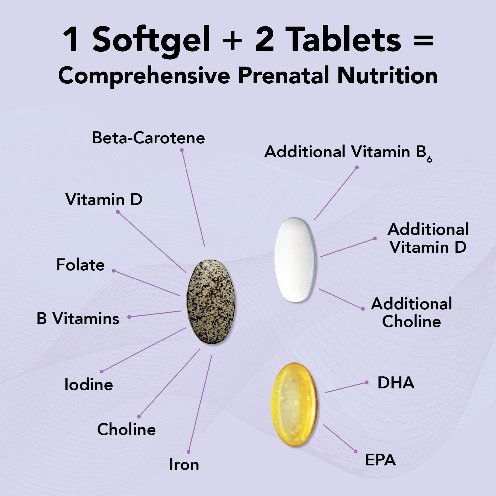 Pill dosage showing 1 softgel and 2 tablets for daily intake