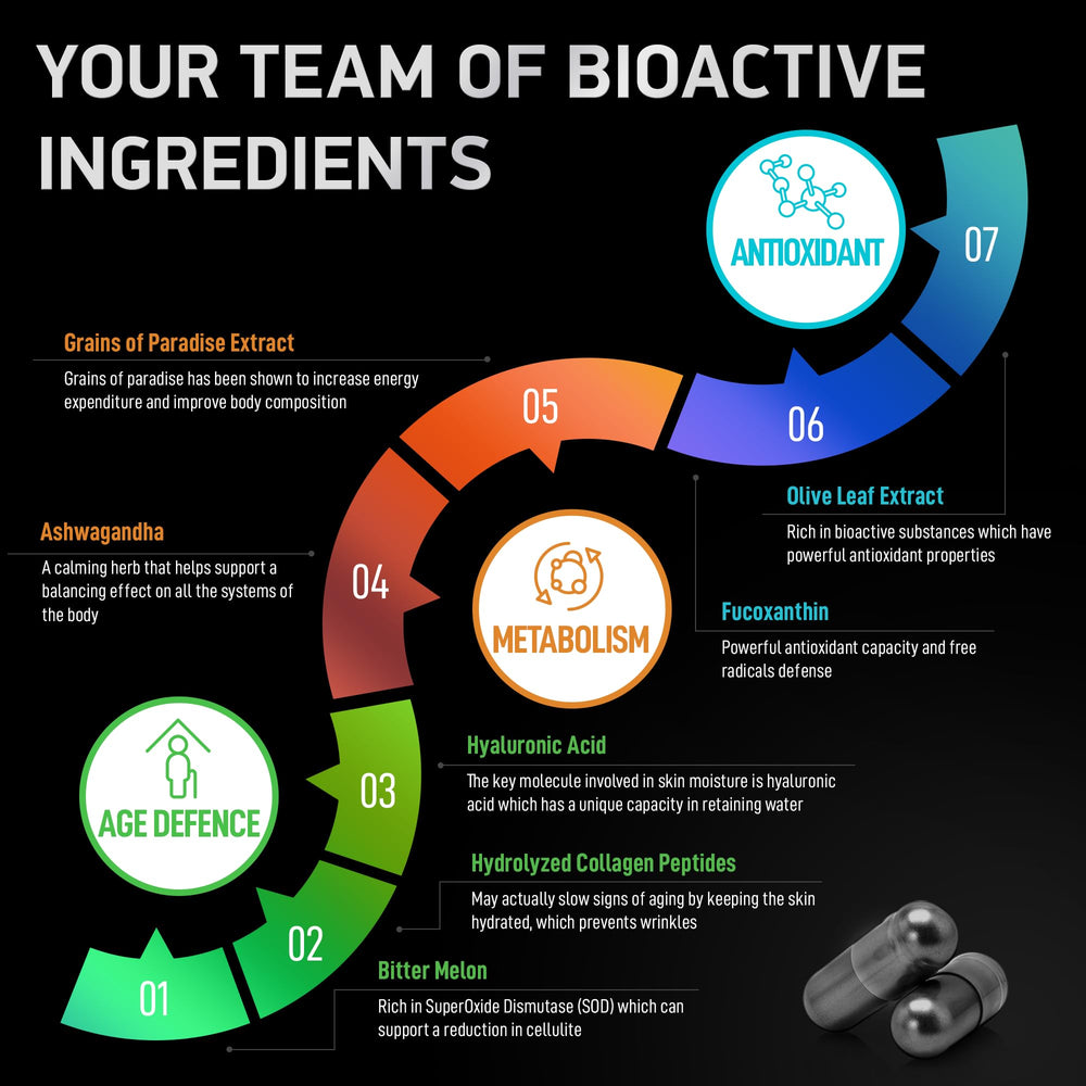 Capsules close-up view inside bottle