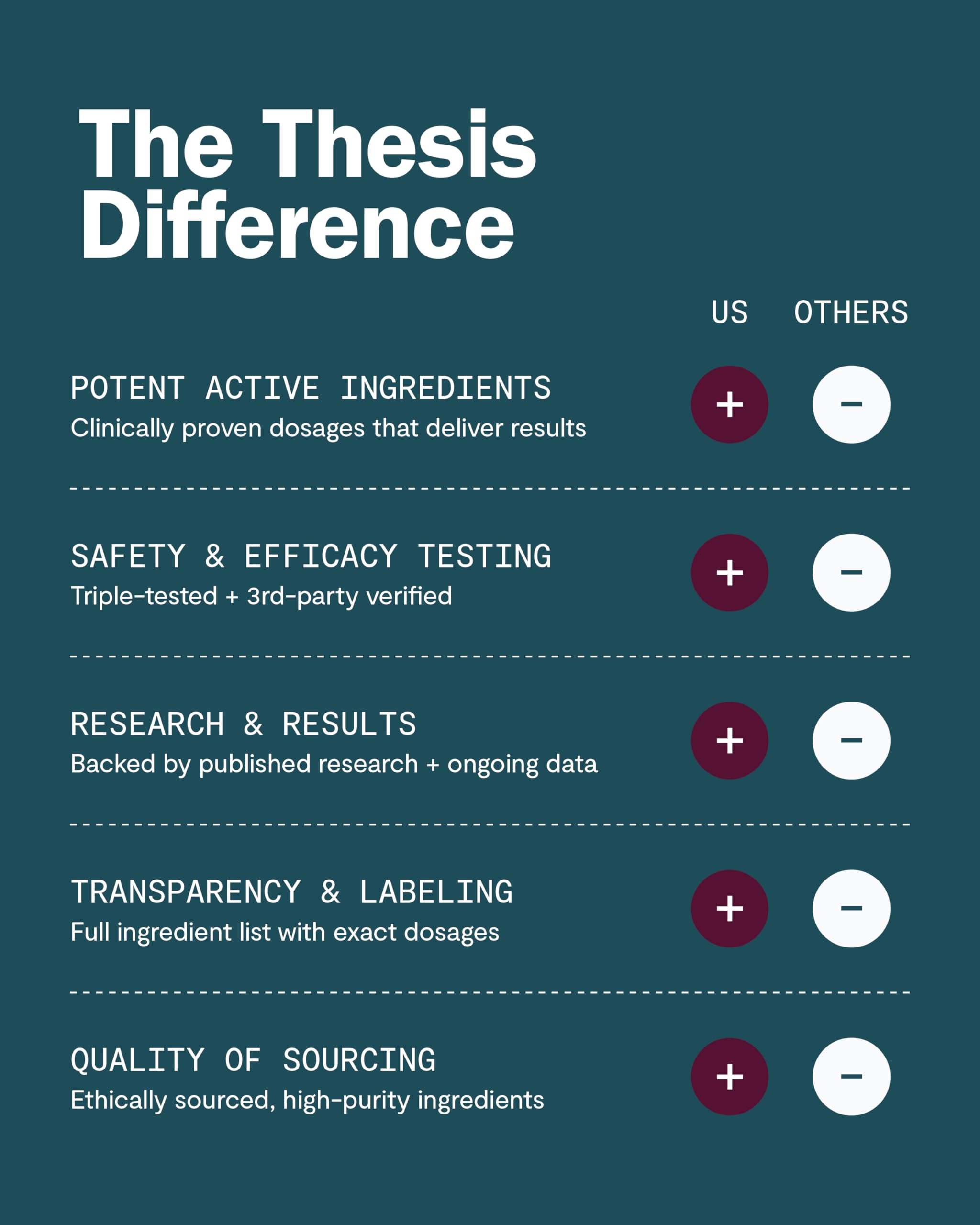 Close-up of key ingredients: Ashwagandha, Saffron, L-Theanine