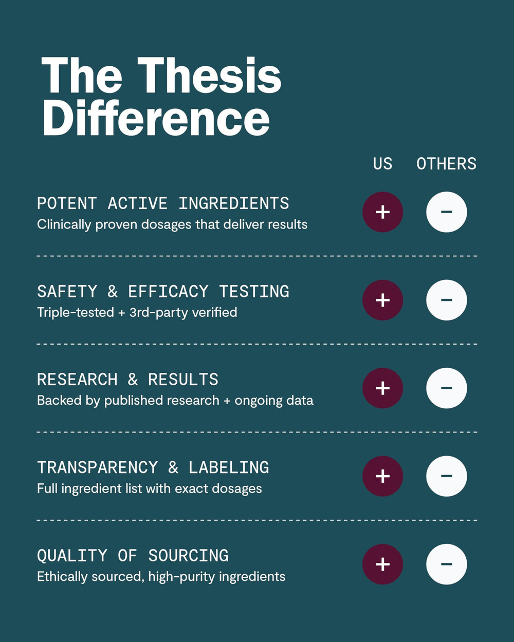 Close-up of key ingredients: Ashwagandha, Saffron, L-Theanine