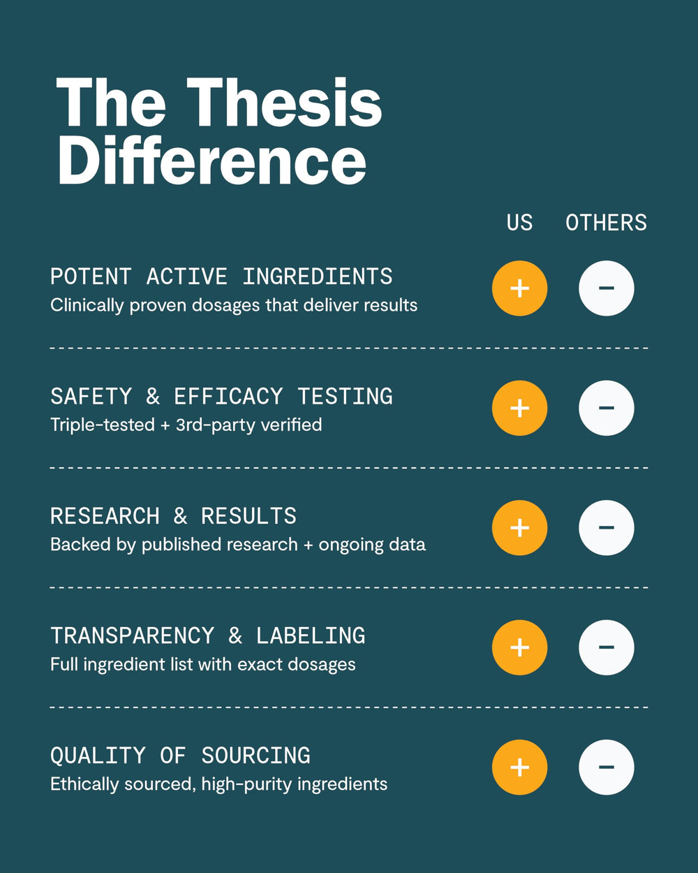 THESIS Energy caffeine-capsule-option demonstrates a customizable boost when extra drive is needed.